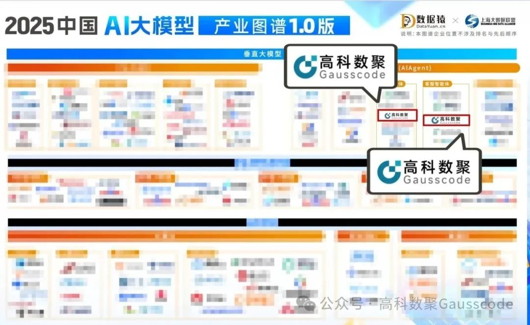  不朽情缘 入选《2025中国AI大模型产业图谱》双板块，AI赋能汽车产业数智化升级